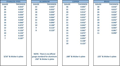 23 ga sheet metal in inch|6' sheet metal thickness.